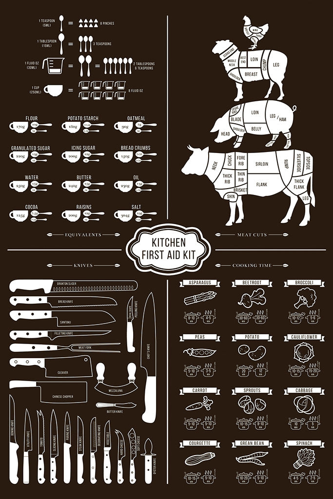 Kitchen Poster
