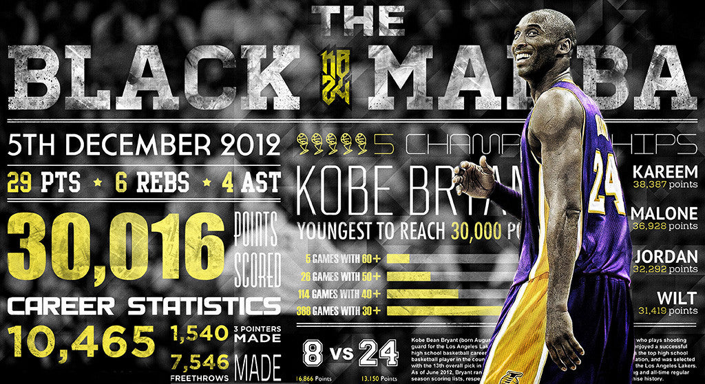 Kobe Bryant Basketball NBA Poster