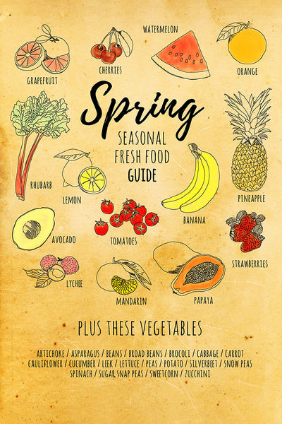 Spring Seasonal Fresh Food Guide Kitchen Poster โ My Hot Posters